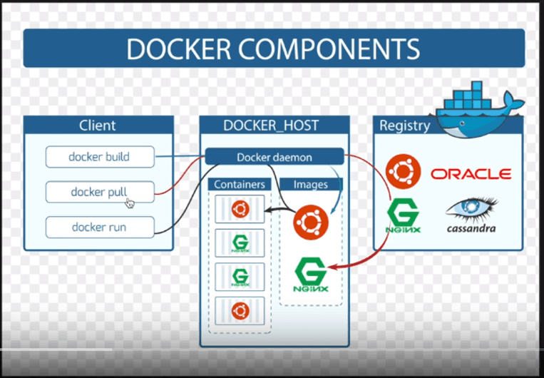 /static/images/Others/docker_components.png