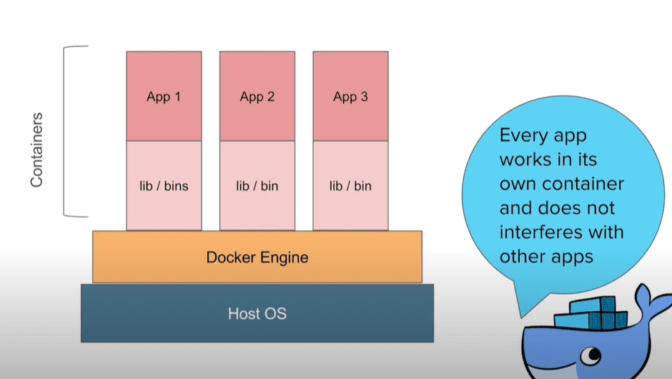 /static/images/Others/docker_engine_2.png