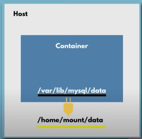 /static/images/Others/docker_volume.png