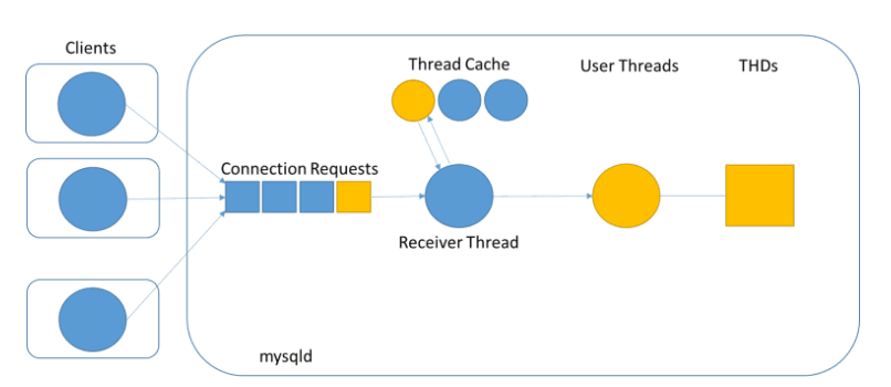 /static/images/Others/mysql_connection.png