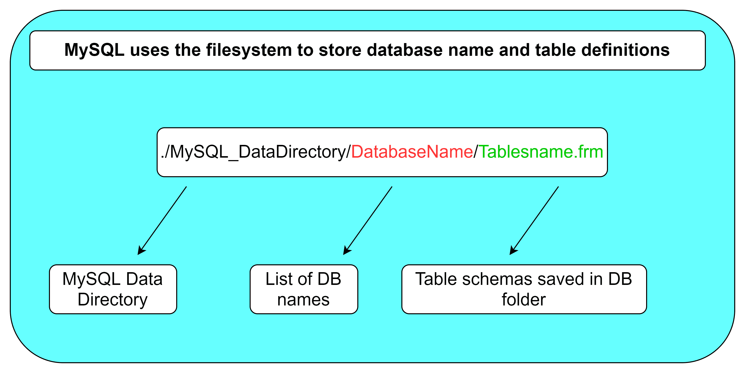 /static/images/Others/mysql_paths.png