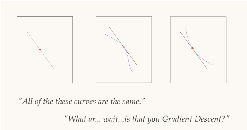 /static/images/ai/Gradient_descent_slopes.png