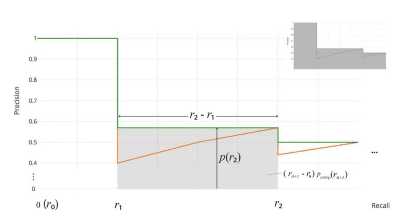 /static/images/ai/Metric_all_point_interpolation.png