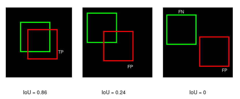 /static/images/ai/Metric_iou_thresolding.png