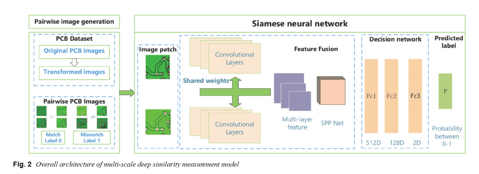 /static/images/ai/anomaly-detection-survey-siamese.png