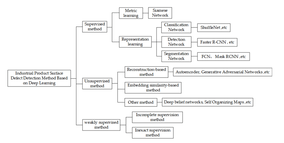 /static/images/ai/anomaly-detection-survey-solutions.png