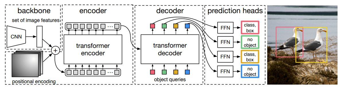 /static/images/ai/detection_transformer_architecture_2.png