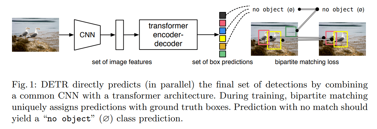 /static/images/ai/detection_transformer_architecture_3.png