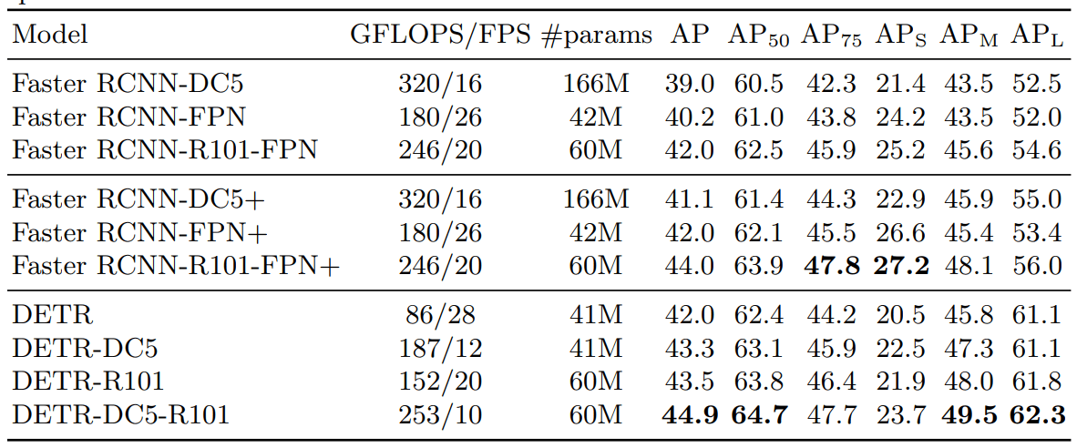 /static/images/ai/detection_transformer_stats.png