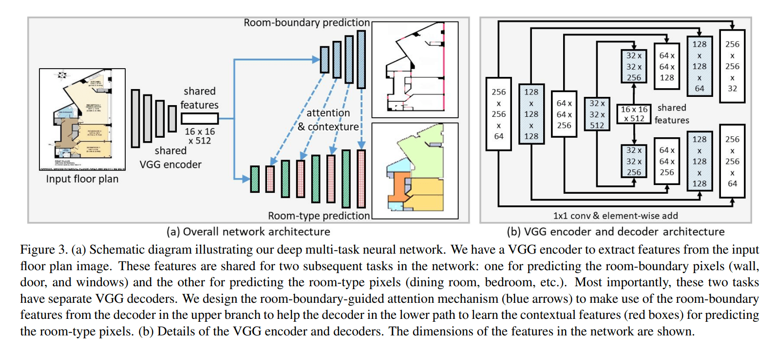 /static/images/ai/dfp_arch_2.png