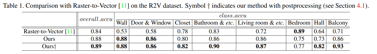 /static/images/ai/dfp_stats.png