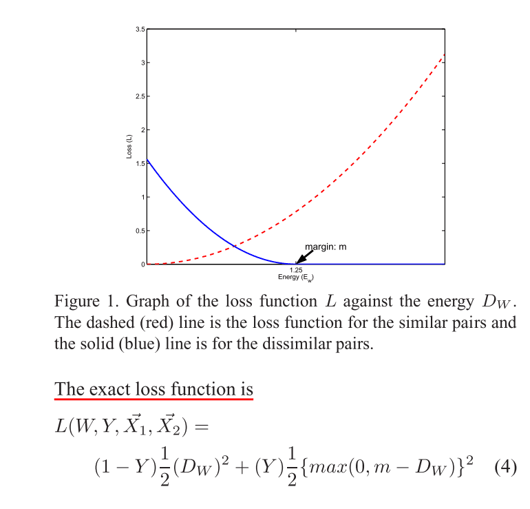 /static/images/ai/dimensionality-reduction-by-learning-an-Invariant-mapping-contrastive-loss.png