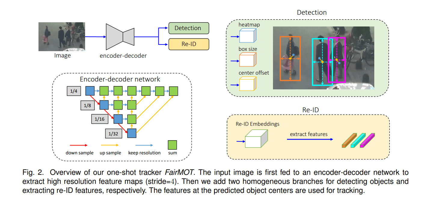 /static/images/ai/fairmot.png