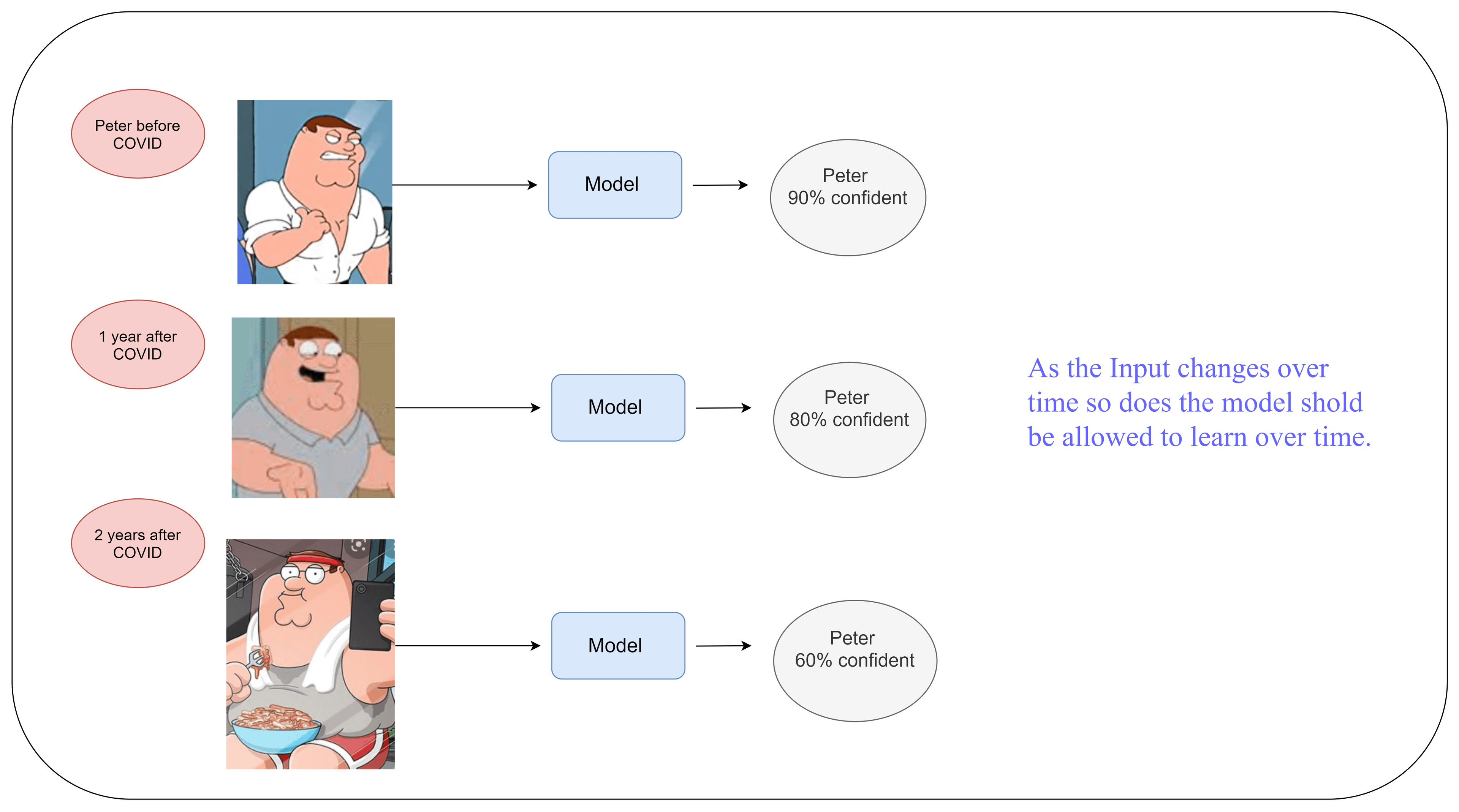 /static/images/ai/unbiased-teacher-for-semi-supervised_ground_1.png