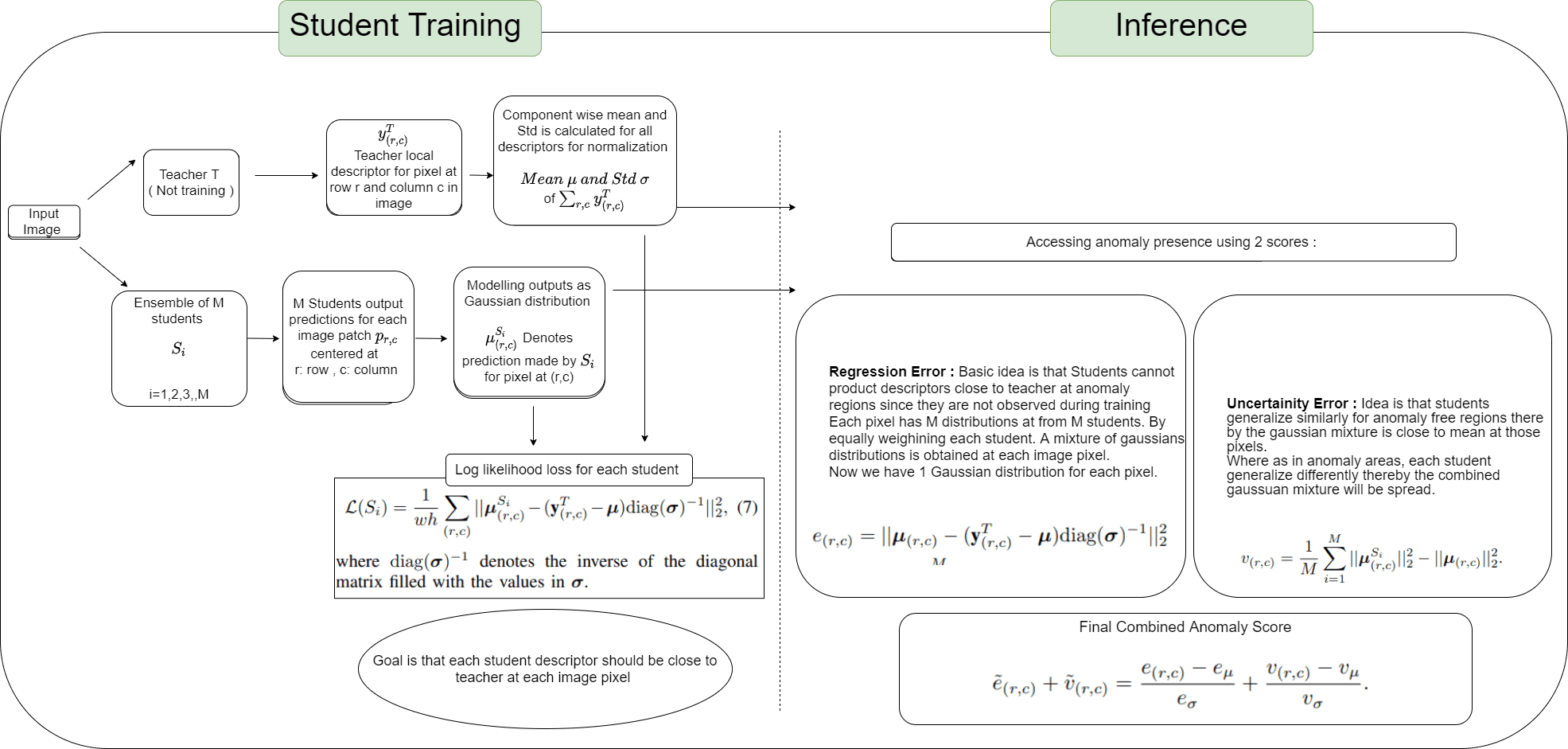 /static/images/ai/unsupervised-student-teacher-anomaly-student.png