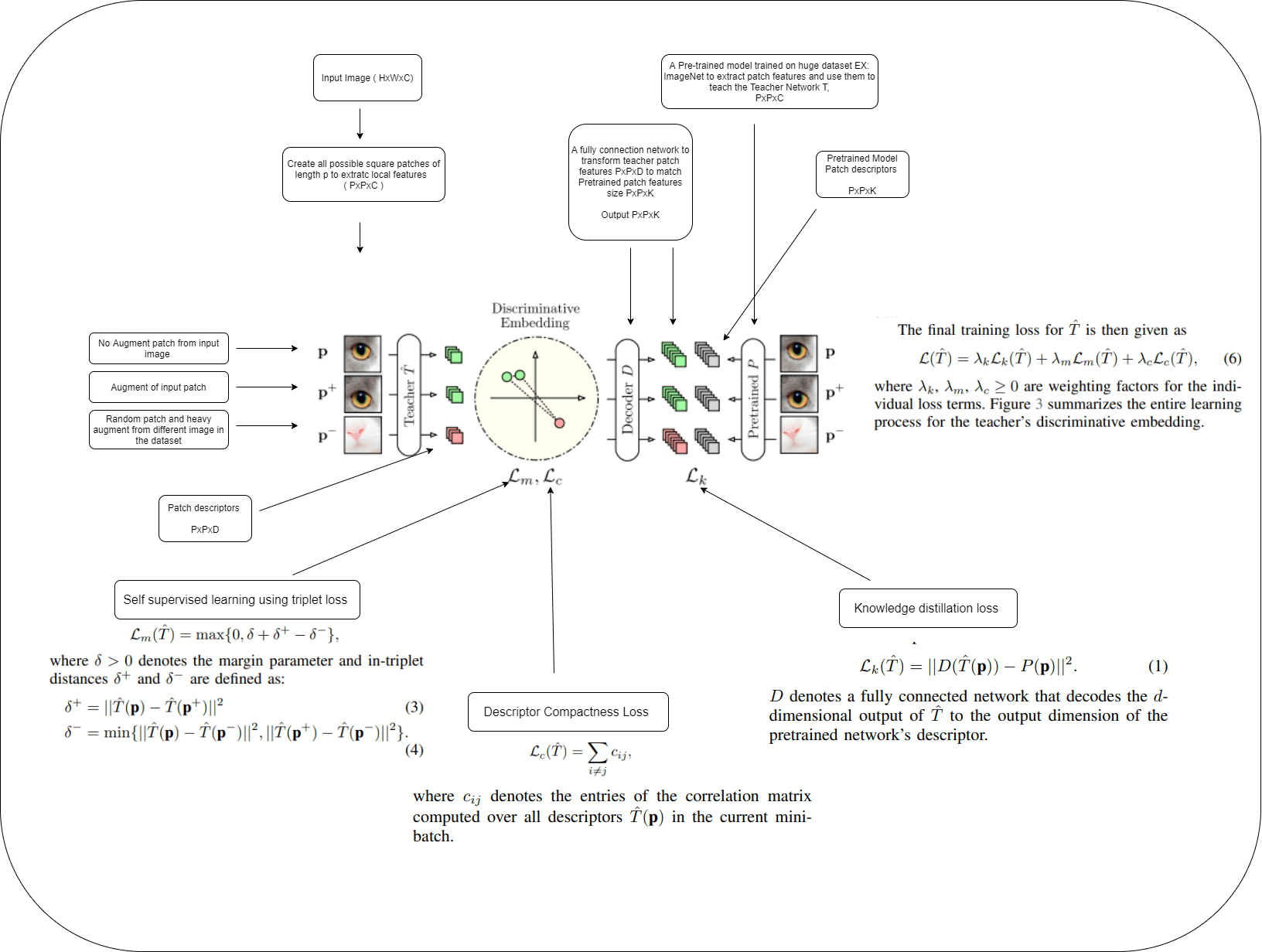 /static/images/ai/unsupervised-student-teacher-anomaly-teacher.png