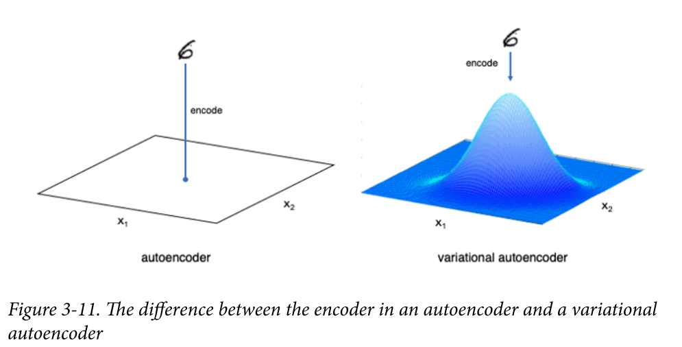 /static/images/gan/gan_ae_vs_vae.png