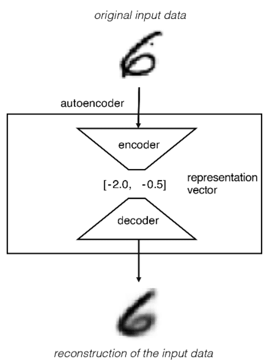 /static/images/gan/gan_autoencoder.png