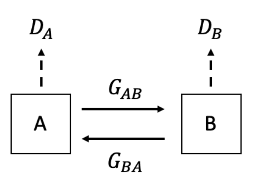 /static/images/gan/gan_cycle_gan_arch.png