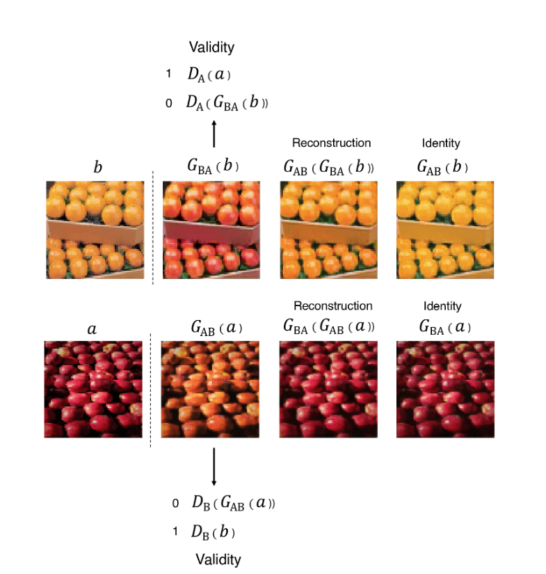 /static/images/gan/gan_cycle_gan_generator_loss.png