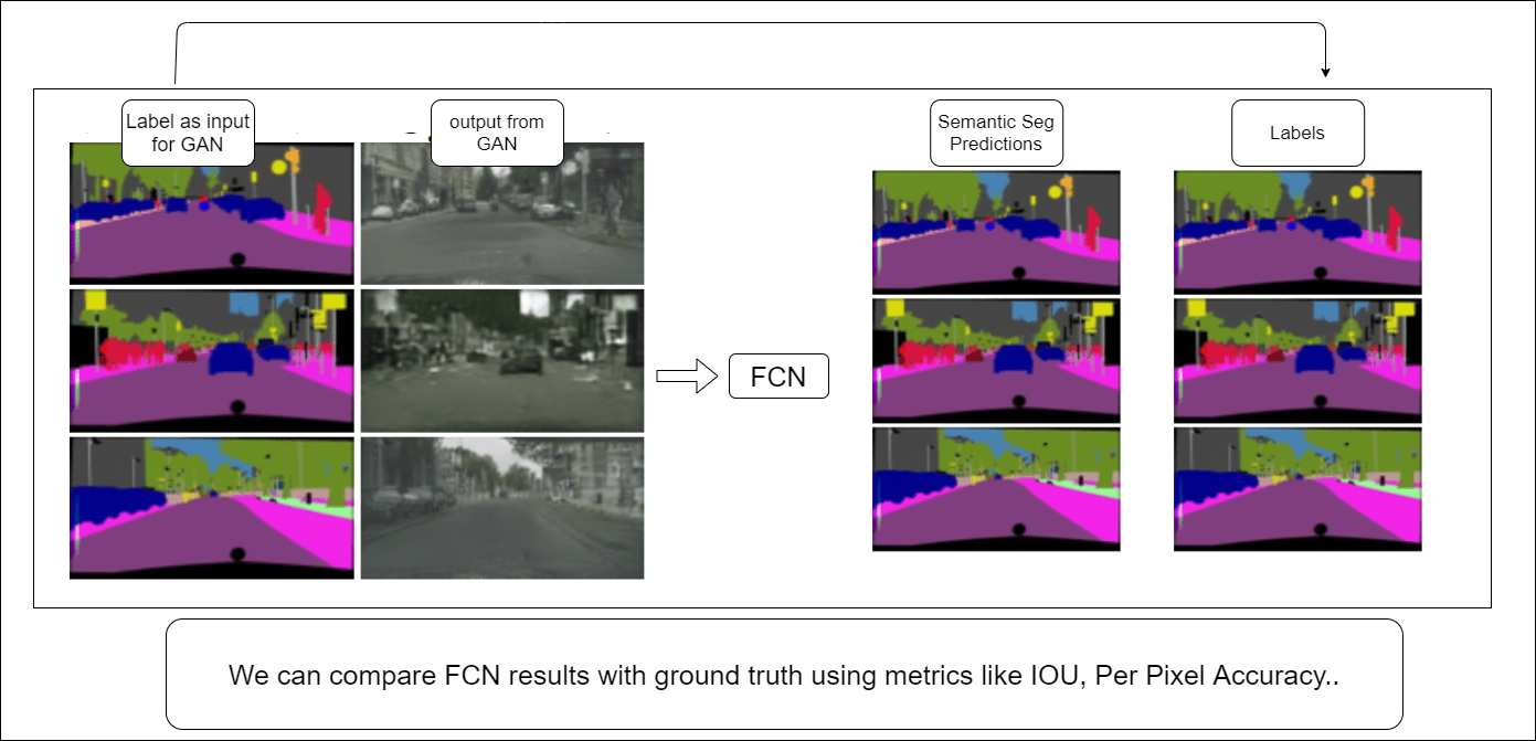 /static/images/gan/gan_cycle_gan_metrics.png