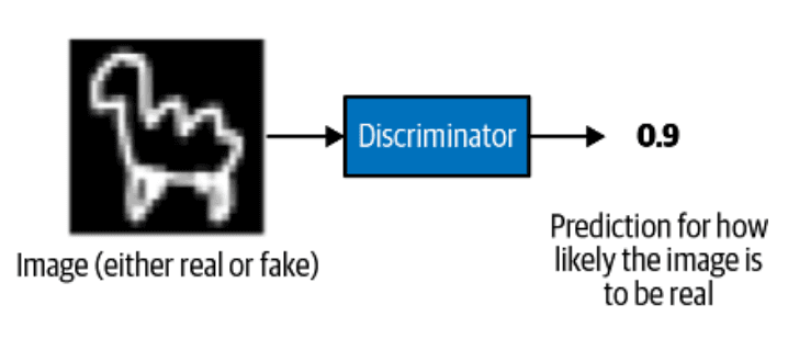 /static/images/gan/gan_discriminator.png