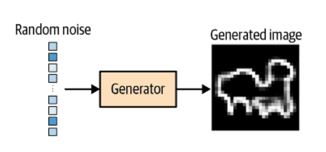 /static/images/gan/gan_generator.png