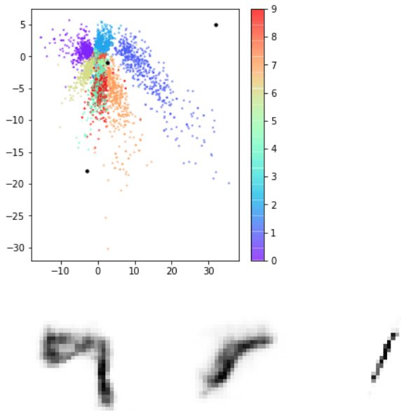 /static/images/gan/gan_latent_space_2.png