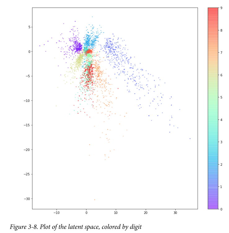 /static/images/gan/gan_latent_space_colored_by_digit.png