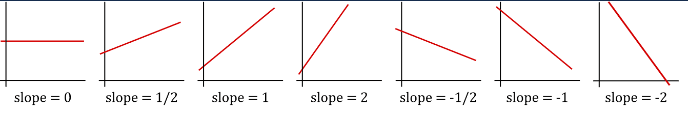 /static/images/gan/gan_slopes.png