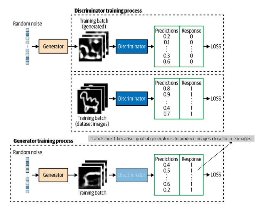 /static/images/gan/gan_training.png