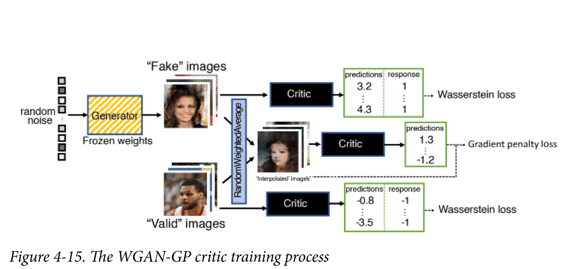 /static/images/gan/gan_wgan_gp_loss.png