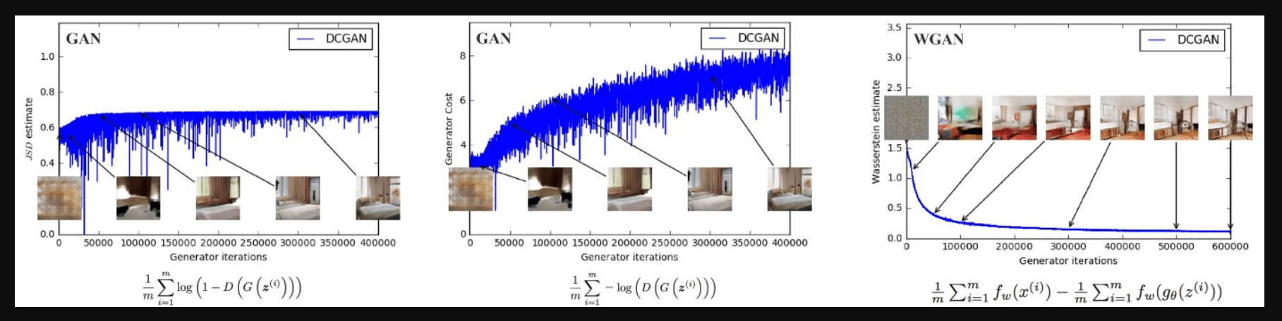 /static/images/gan/gan_wgan_loss_curve.png