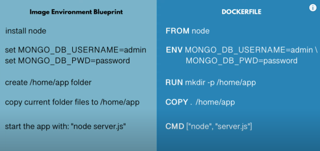 /static/images/Others/docker_file_instructions.png